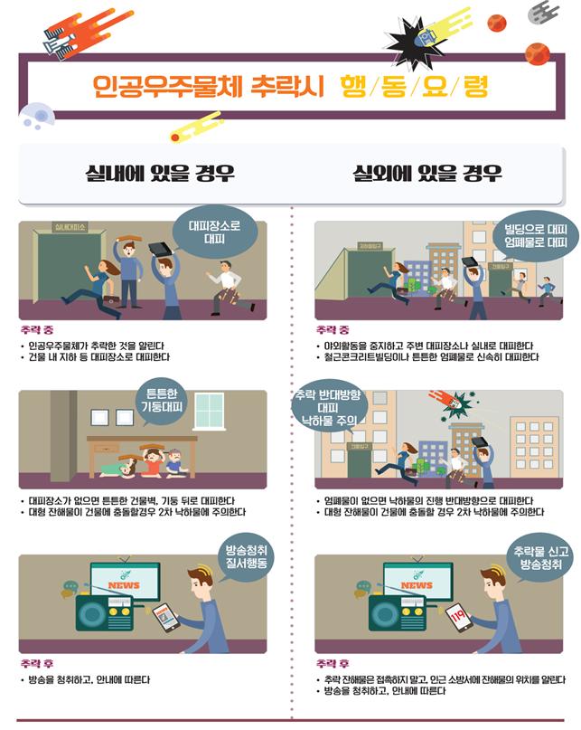 인공우주물체추락시 행동요령