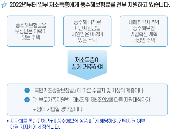 풍수해 보험료 지원