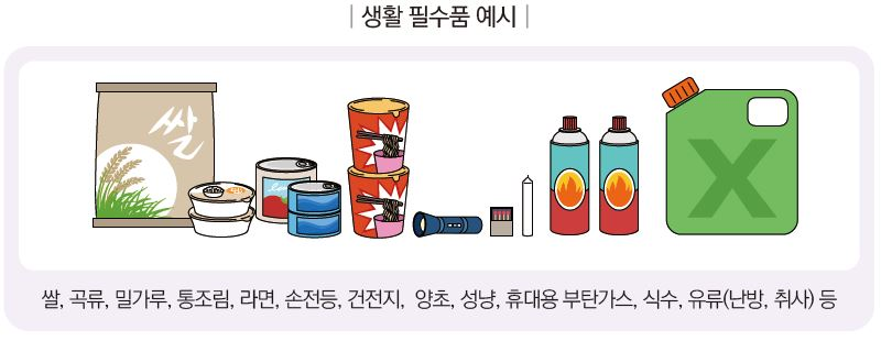 생활 필수품예시/ 쌀,곡류,밀가루,통조림,라면,손전등,건전지,양초,성냥,휴대용부탄가스,식수,우류(난방취사)등